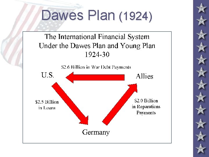 Dawes Plan (1924) 