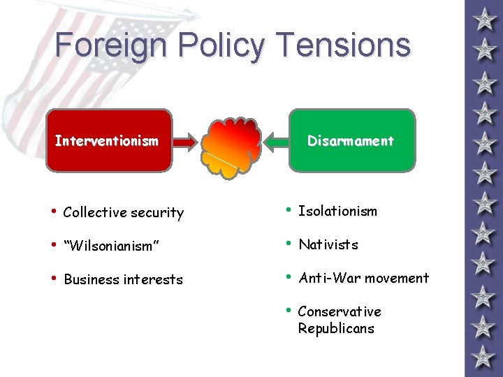 Foreign Policy Tensions Interventionism Disarmament • Collective security • Isolationism • “Wilsonianism” • Nativists