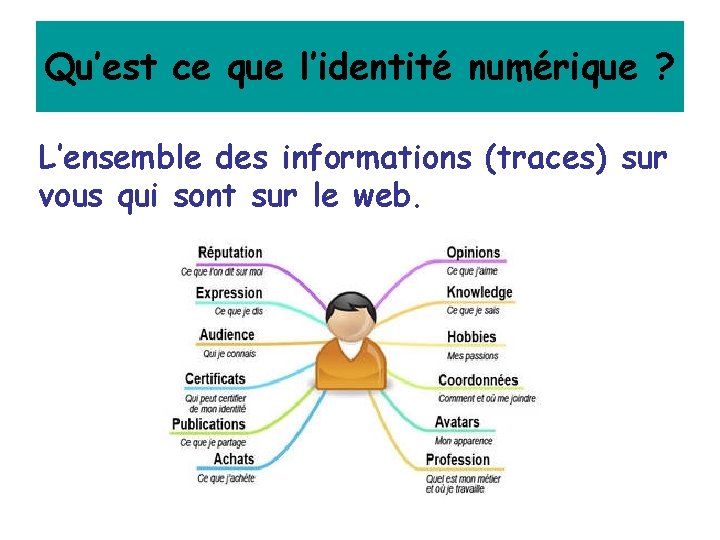 Qu’est ce que l’identité numérique ? L’ensemble des informations (traces) sur vous qui sont