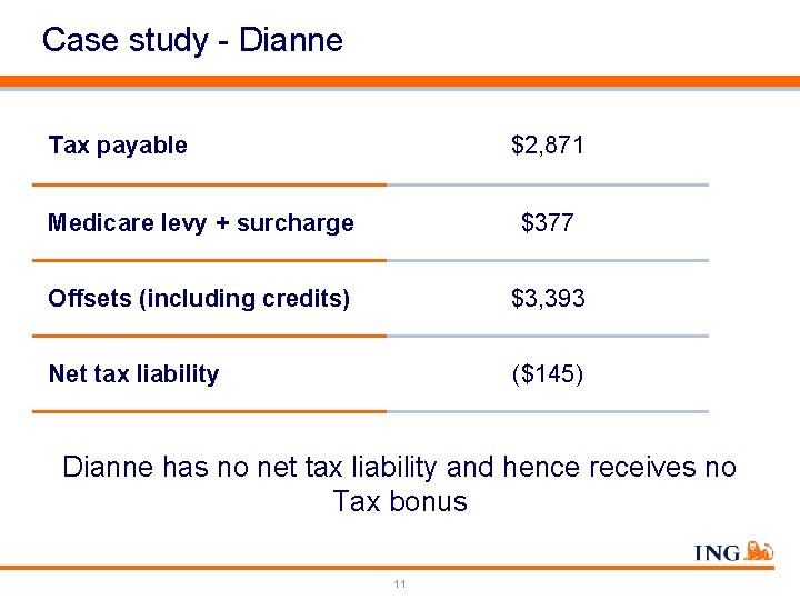 Case study - Dianne Tax payable $2, 871 Medicare levy + surcharge $377 Offsets