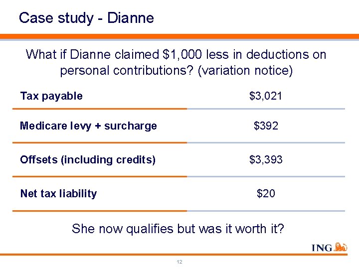 Case study - Dianne What if Dianne claimed $1, 000 less in deductions on