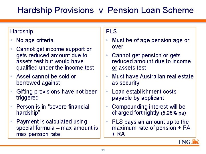 Hardship Provisions v Pension Loan Scheme Hardship PLS • No age criteria • Must