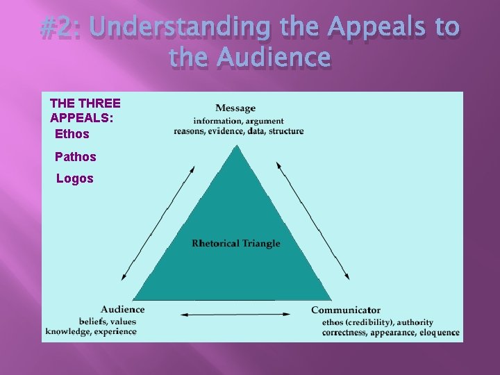 #2: Understanding the Appeals to the Audience THE THREE APPEALS: Ethos Pathos Logos 