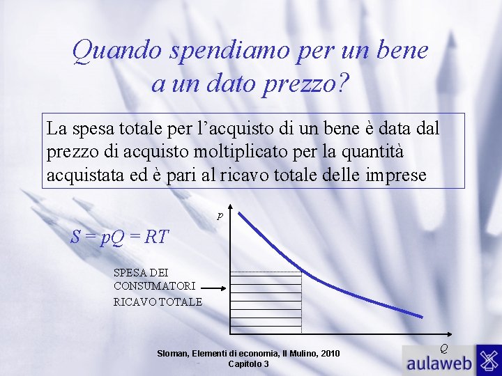 Quando spendiamo per un bene a un dato prezzo? La spesa totale per l’acquisto