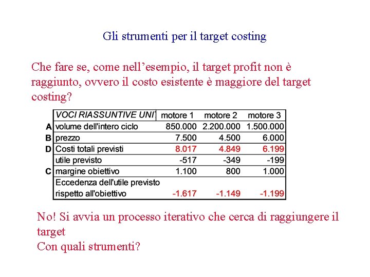 Gli strumenti per il target costing Che fare se, come nell’esempio, il target profit