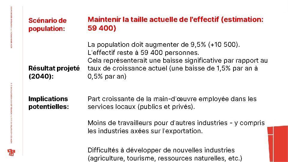 Scénario de population: Maintenir la taille actuelle de l'effectif (estimation: 59 400) Résultat projeté