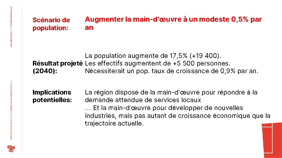 Scénario de population: Augmenter la main-d'œuvre à un modeste 0, 5% par an La
