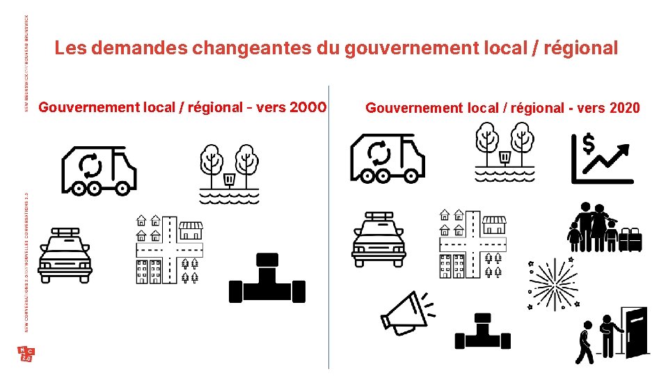 Les demandes changeantes du gouvernement local / régional Gouvernement local / régional - vers