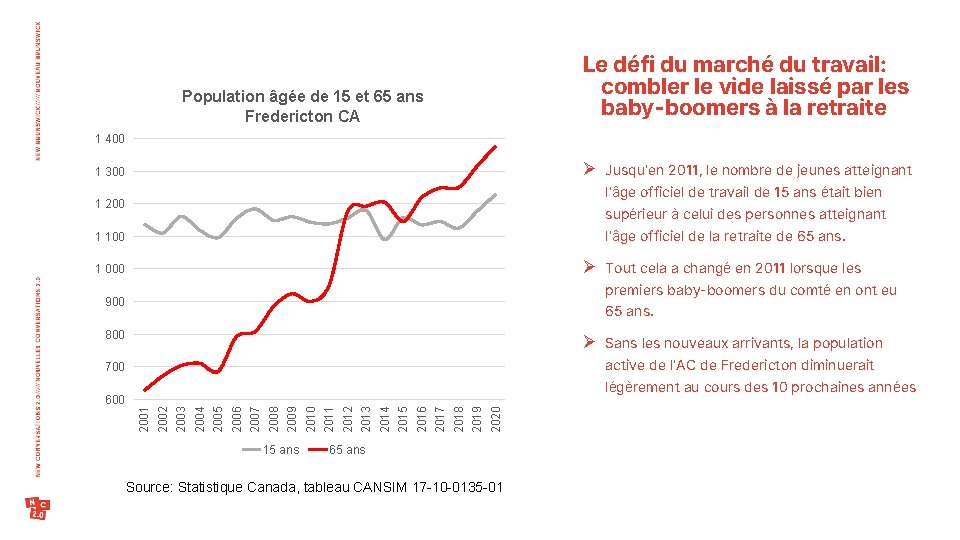 Le défi du marché du travail: combler le vide laissé par les baby-boomers à