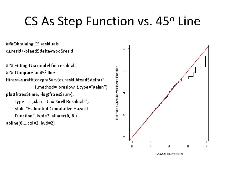 CS As Step Function vs. 45 o Line ###Obtaining CS residuals cs. resid<-bfeed$delta-mod$resid ###