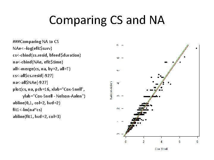 Comparing CS and NA ###Comparing NA to CS NAe<--log(efit$surv) cs<-cbind(cs. resid, bfeed$duration) na<-cbind(NAe, efit$time)