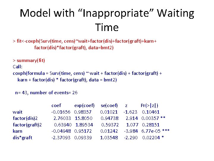 Model with “Inappropriate” Waiting Time > fit<-coxph(Surv(time, cens)~wait+factor(dis)+factor(graft)+karn+ factor(dis)*factor(graft), data=bmt 2) > summary(fit) Call: