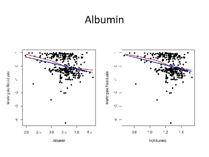 Albumin 