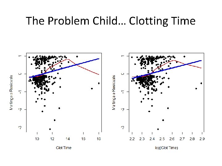 The Problem Child… Clotting Time 