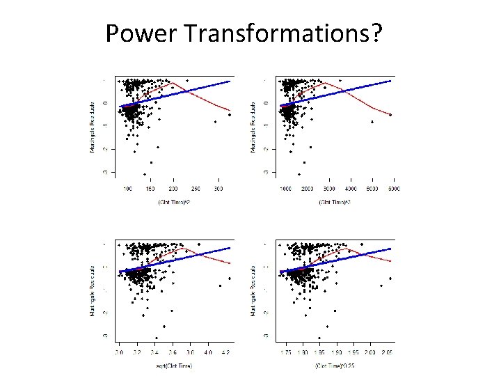 Power Transformations? 