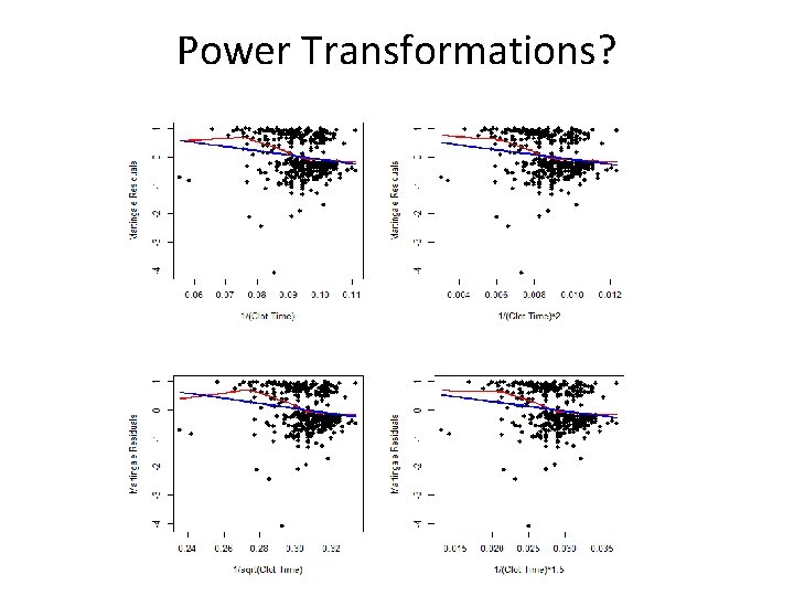 Power Transformations? 
