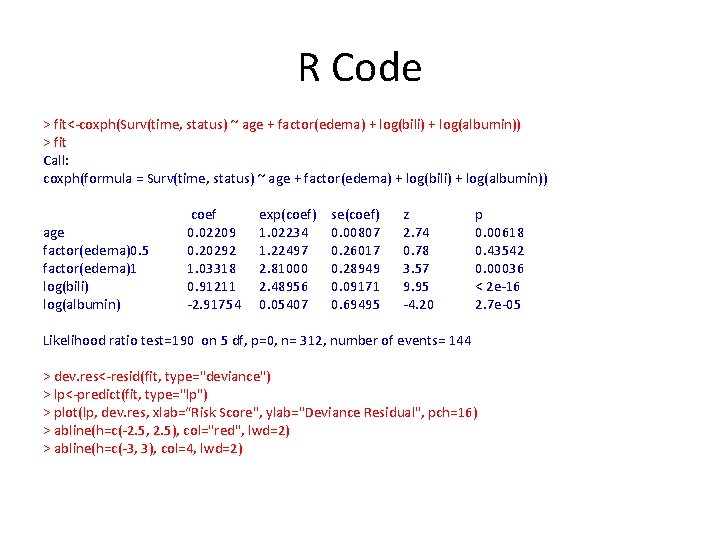 R Code > fit<-coxph(Surv(time, status) ~ age + factor(edema) + log(bili) + log(albumin)) >