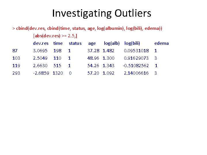 Investigating Outliers > cbind(dev. res, cbind(time, status, age, log(albumin), log(bili), edema)) [abs(dev. res) >=