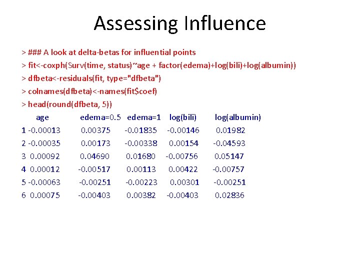 Assessing Influence > ### A look at delta-betas for influential points > fit<-coxph(Surv(time, status)~age