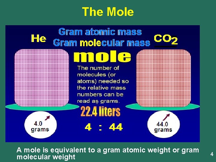 The Mole A mole is equivalent to a gram atomic weight or gram molecular
