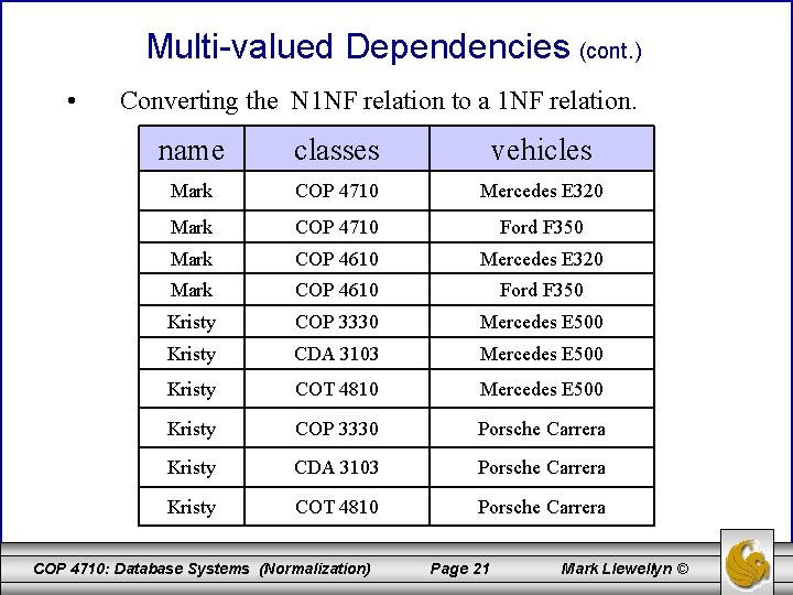 Multi-valued Dependencies (cont. ) • Converting the N 1 NF relation to a 1