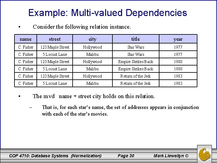 Example: Multi-valued Dependencies • Consider the following relation instance. name street city title year