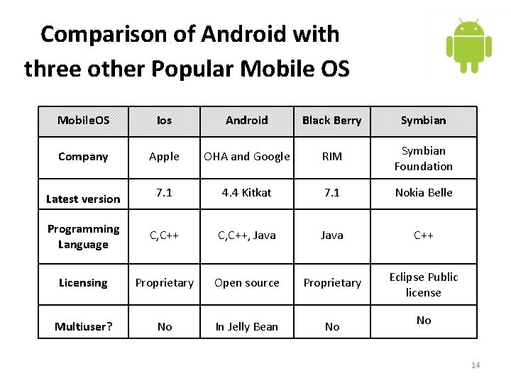 Comparison of Android with three other Popular Mobile OS Mobile. OS Ios Android Black