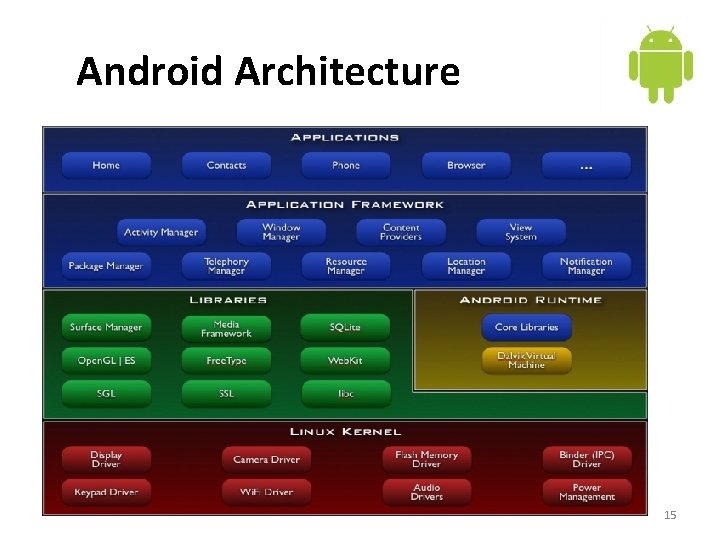 Android Architecture 15 