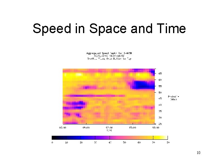 Speed in Space and Time 10 