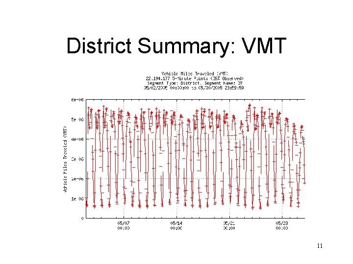 District Summary: VMT 11 