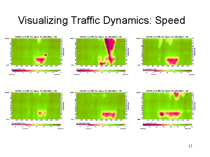 Visualizing Traffic Dynamics: Speed 17 