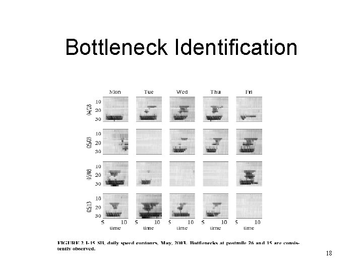 Bottleneck Identification 18 