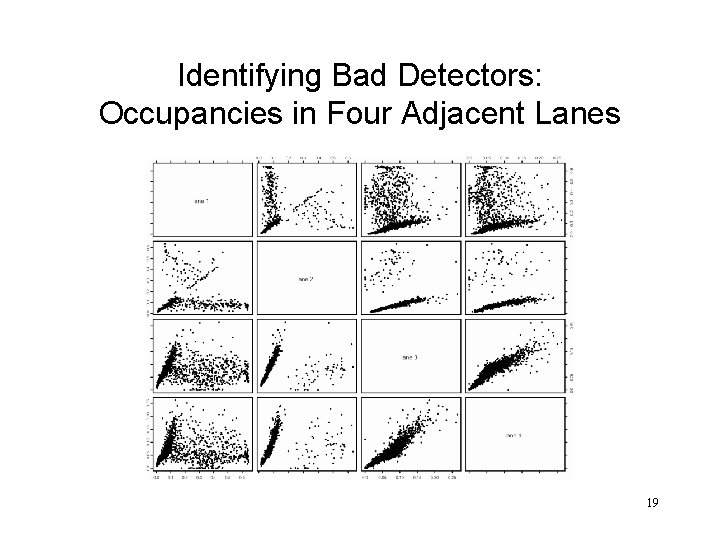 Identifying Bad Detectors: Occupancies in Four Adjacent Lanes 19 