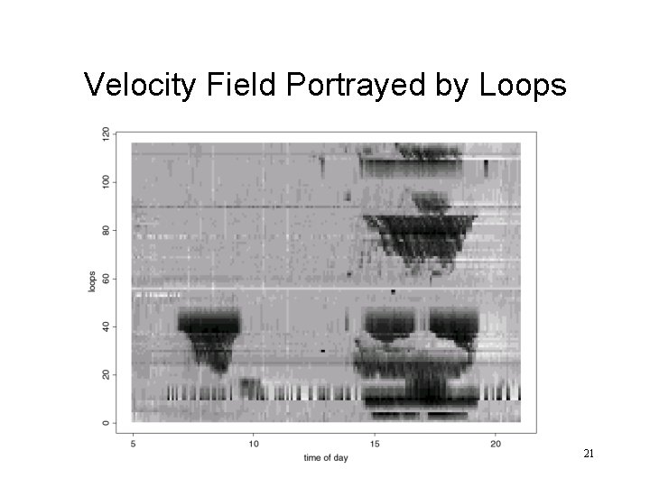 Velocity Field Portrayed by Loops 21 