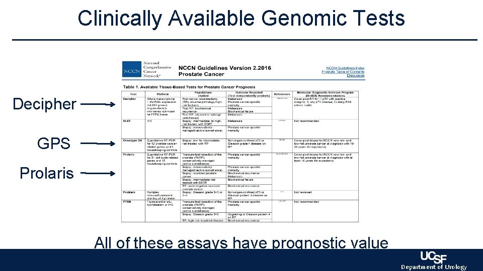 Clinically Available Genomic Tests Decipher GPS Prolaris All of these assays have prognostic value Clinically Available Genomic Tests Decipher GPS Prolaris All of these assays have prognostic value