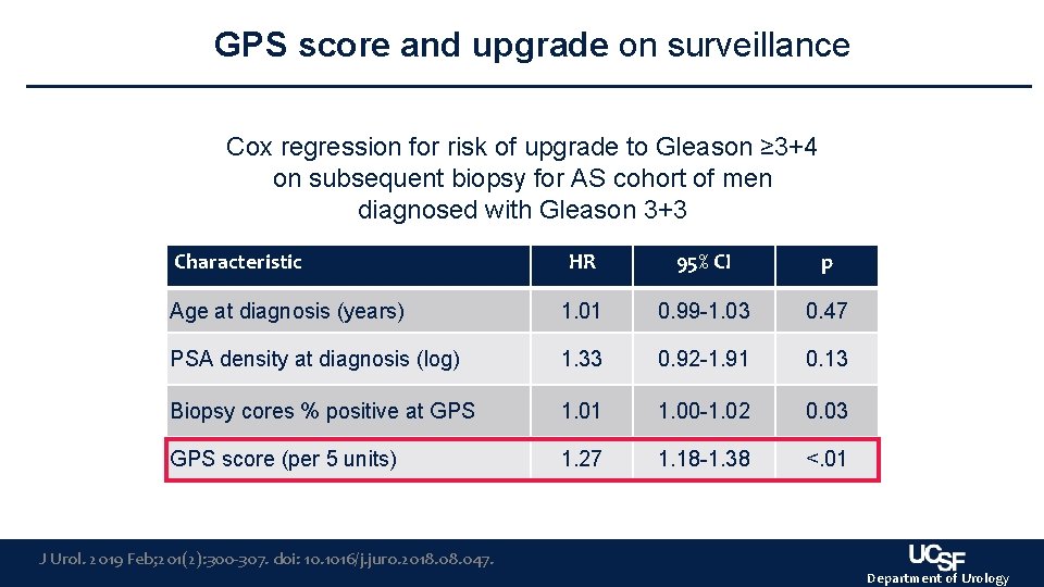 GPS score and upgrade on surveillance Cox regression for risk of upgrade to Gleason GPS score and upgrade on surveillance Cox regression for risk of upgrade to Gleason