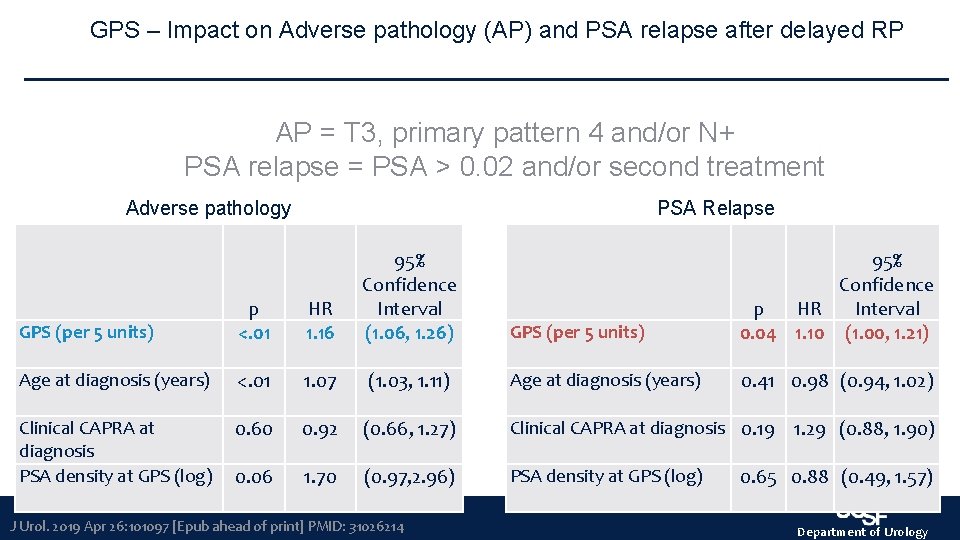 GPS – Impact on Adverse pathology (AP) and PSA relapse after delayed RP AP GPS – Impact on Adverse pathology (AP) and PSA relapse after delayed RP AP
