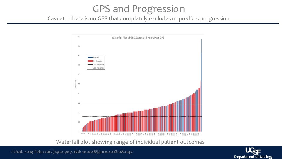 GPS and Progression Caveat – there is no GPS that completely excludes or predicts GPS and Progression Caveat – there is no GPS that completely excludes or predicts