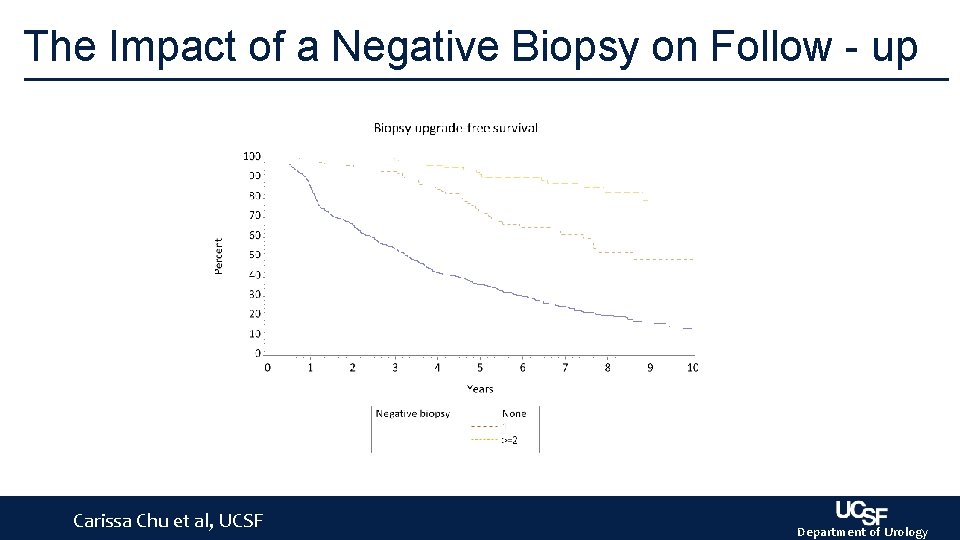 The Impact of a Negative Biopsy on Follow - up Carissa Chu et al, The Impact of a Negative Biopsy on Follow - up Carissa Chu et al,