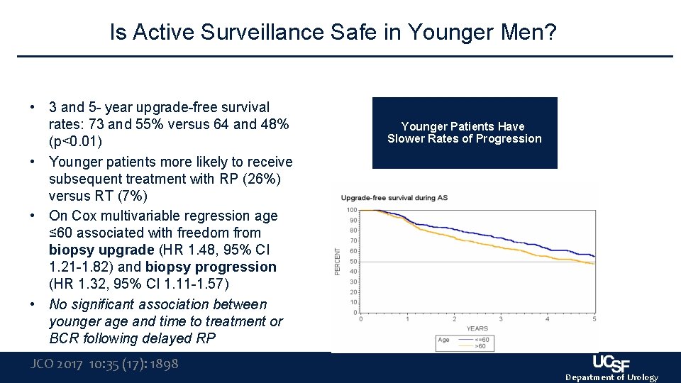 Is Active Surveillance Safe in Younger Men? • 3 and 5 - year upgrade-free Is Active Surveillance Safe in Younger Men? • 3 and 5 - year upgrade-free