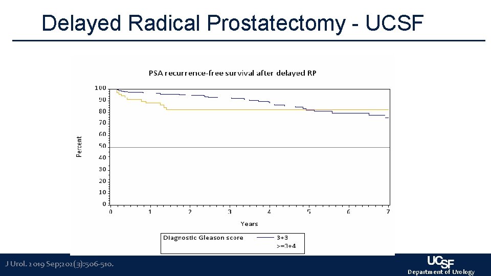Delayed Radical Prostatectomy - UCSF J Urol. 2019 Sep; 202(3): 506 -510. Department of Delayed Radical Prostatectomy - UCSF J Urol. 2019 Sep; 202(3): 506 -510. Department of