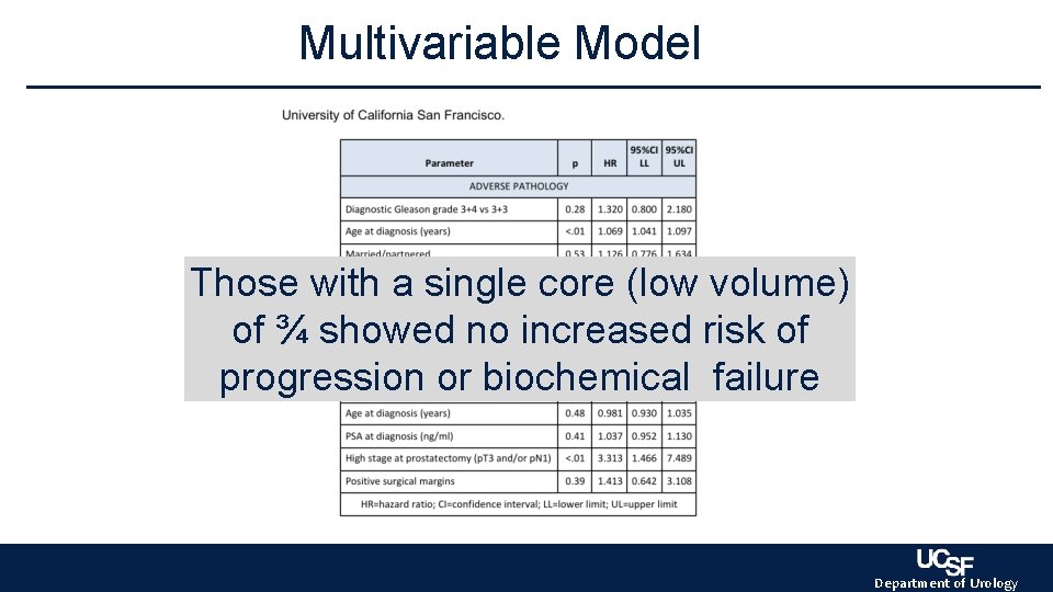 Multivariable Model Those with a single core (low volume) of ¾ showed no increased Multivariable Model Those with a single core (low volume) of ¾ showed no increased