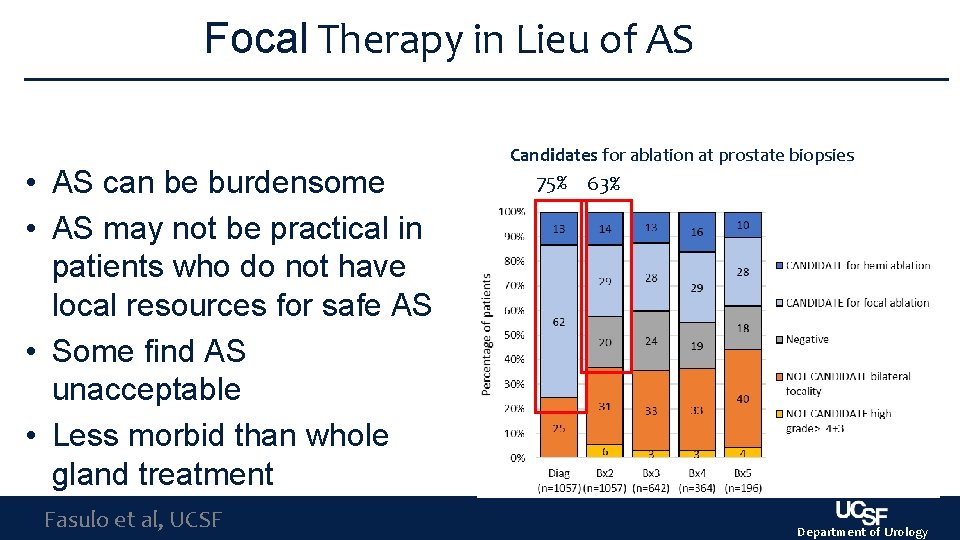 Focal Therapy in Lieu of AS • AS can be burdensome • AS may Focal Therapy in Lieu of AS • AS can be burdensome • AS may