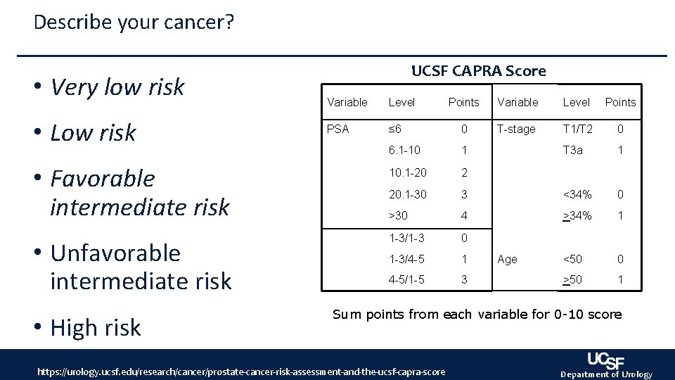 Describe your cancer? • Very low risk UCSF CAPRA Score Points Variable Level Points Describe your cancer? • Very low risk UCSF CAPRA Score Points Variable Level Points