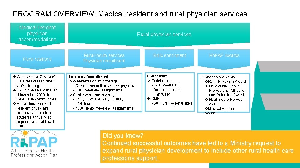 PROGRAM OVERVIEW: Medical resident and rural physician services Medical resident physician accommodations Rural rotations