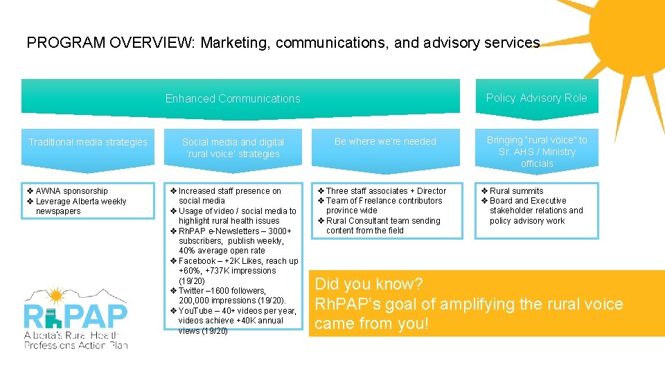 PROGRAM OVERVIEW: Marketing, communications, and advisory services Policy Advisory Role Enhanced Communications Traditional media