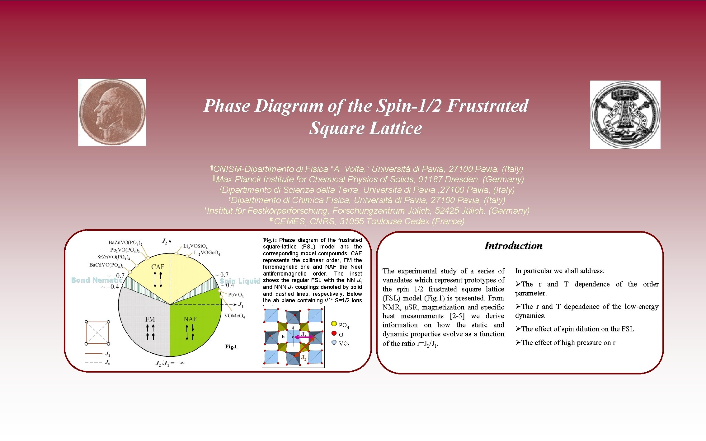 Phase Diagram of the Spin12 Frustrated Square Lattice
