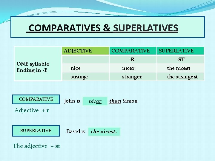 COMPARATIVES & SUPERLATIVES ADJECTIVE ONE syllable Ending in -E COMPARATIVE -R The adjective +