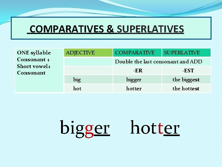 COMPARATIVES & SUPERLATIVES ONE syllable Consonant + Short vowel+ Consonant ADJECTIVE COMPARATIVE SUPERLATIVE Double