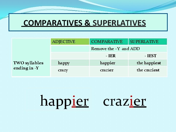 COMPARATIVES & SUPERLATIVES ADJECTIVE COMPARATIVE SUPERLATIVE Remove the –Y and ADD - IER TWO